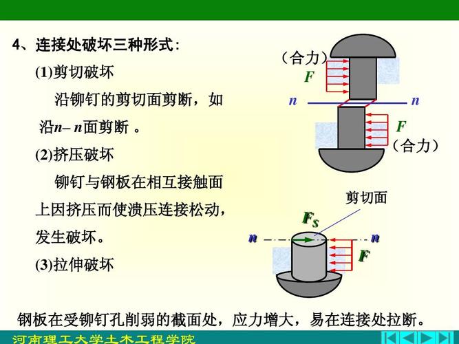 8 章连接件的计算